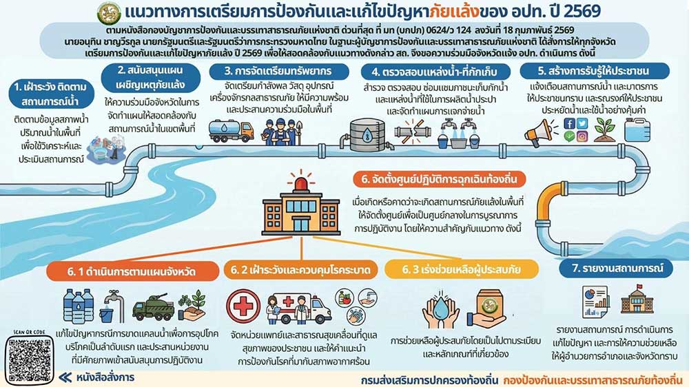 ภัยแล้ง